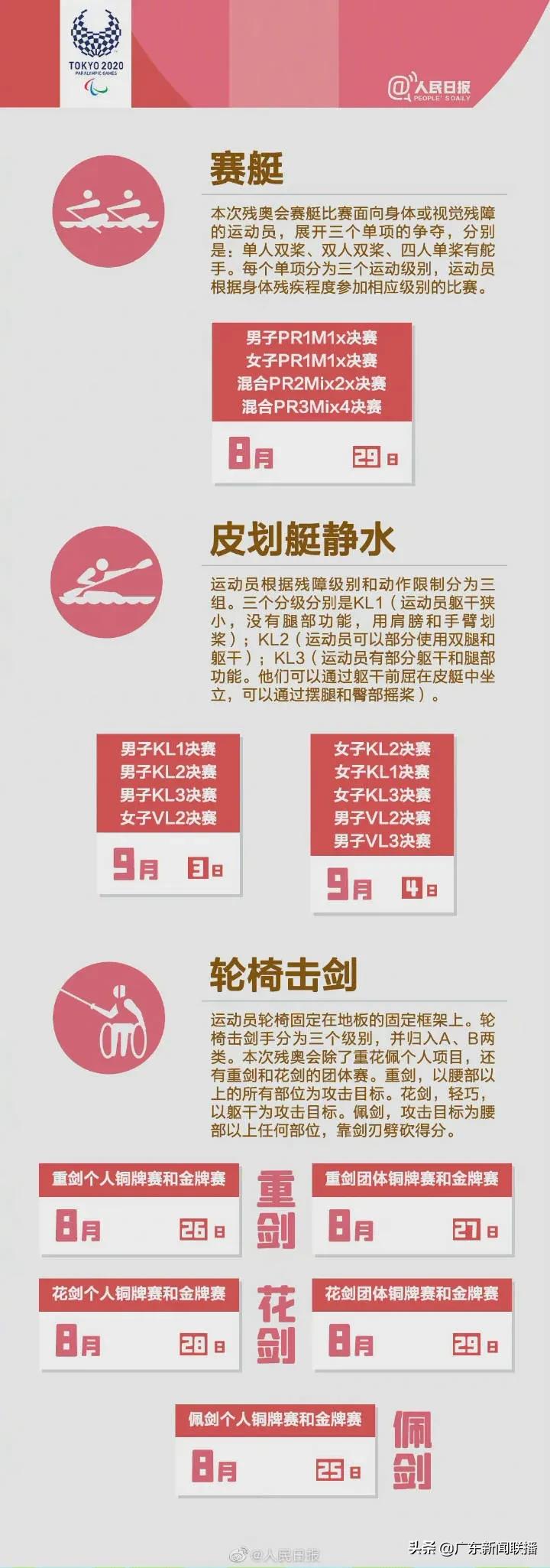 广东运动员出征巴黎奥运会,广东运动员出征东京名单