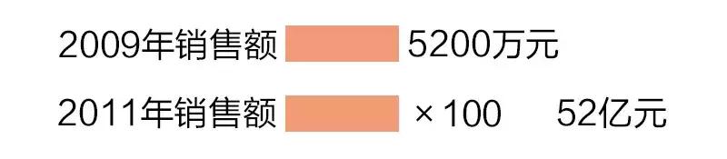 不买不是中国人？