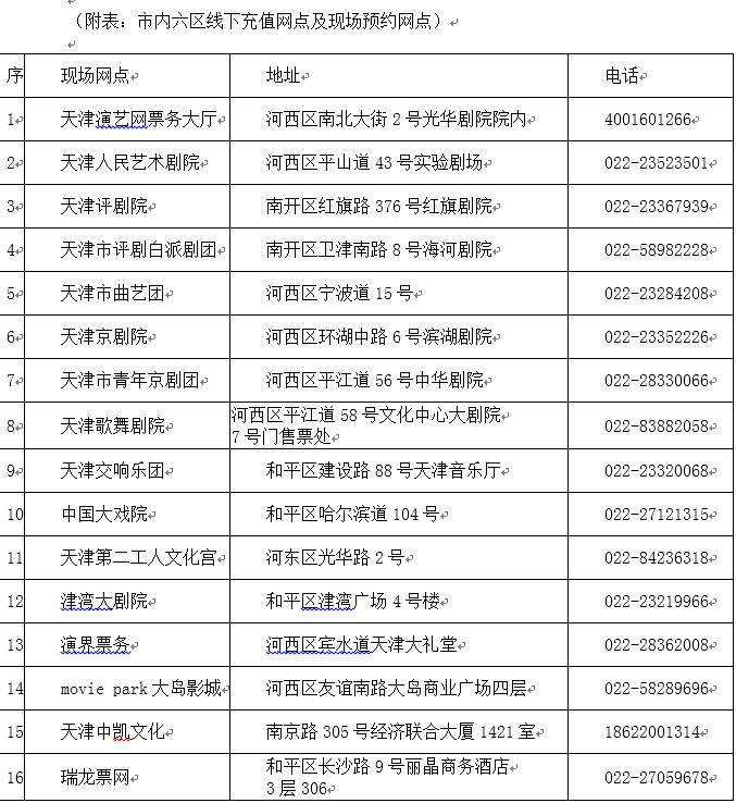 3月8日零时起“文惠卡”开始预约办卡今年变化多赶紧看这里！