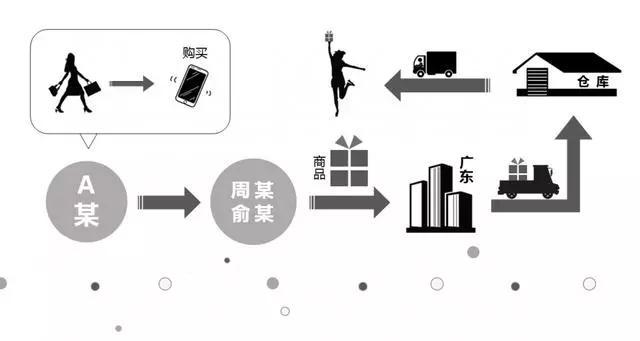 网红带货被抓最新,浙江带货女网红涉案6000万