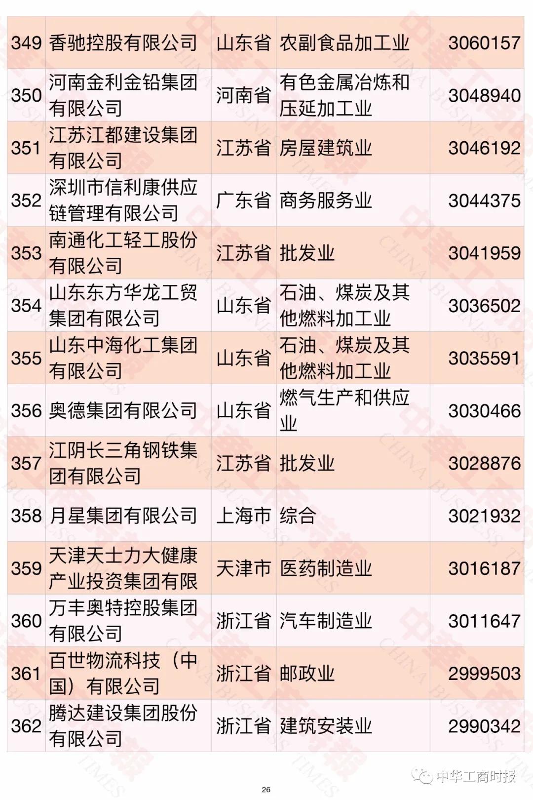 中国民企制造业500强榜单,中国民企五百强常州企业