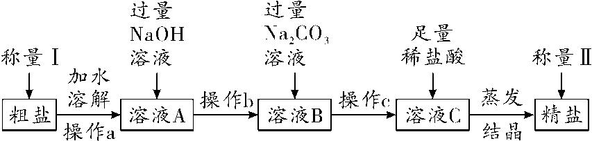 化学中考必考题,中考化学流程图题解题方法