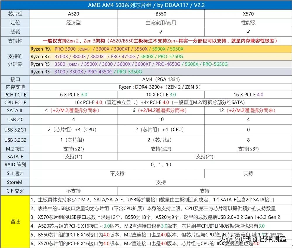 2023年装机分析,2021年11月装机配置推荐