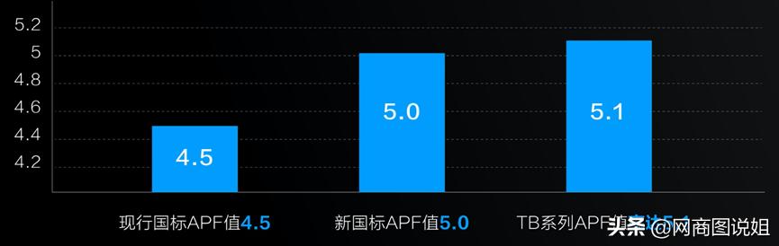 苏宁惠而浦风感空调,惠而浦新款空调首测