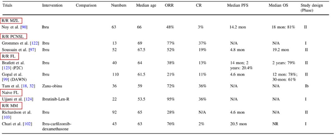 btk抑制剂是口服药吗,btk抑制剂脱靶效应