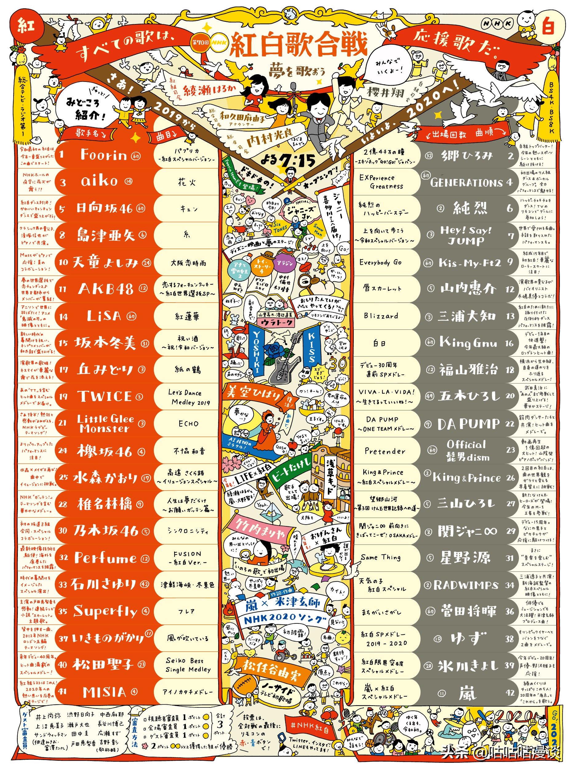 红白歌会鬼灭之刃主题曲,鬼灭之刃片头曲如何唱