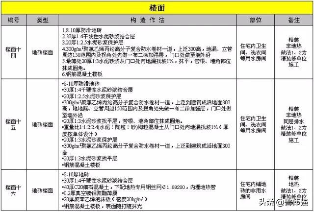 高层房屋建筑工程施工,高层住宅楼施工全过程记录
