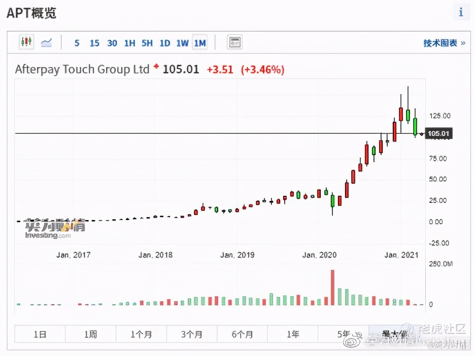 全球股票行情在哪里看,在哪能看澳股行情