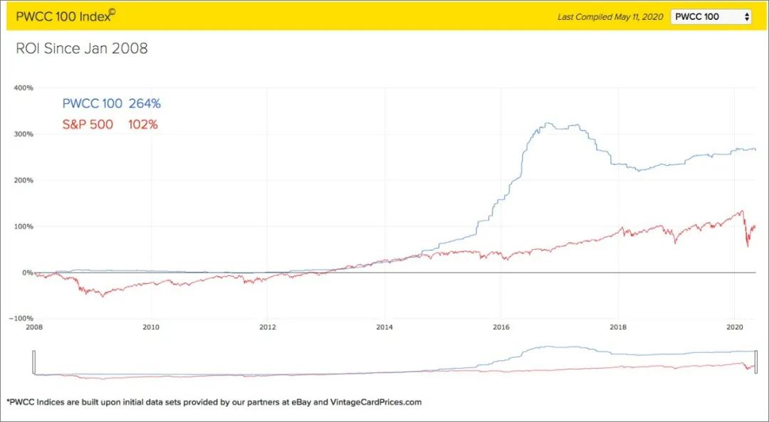 球星卡价值足球,球星卡能升值吗