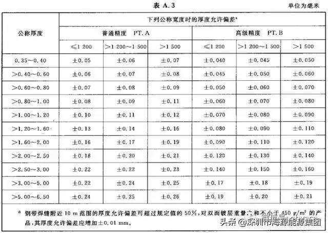 建筑电气验收规范2004,建筑电气验收重点检查