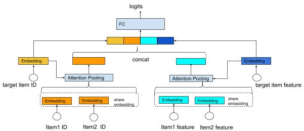 用户偏好推荐模型,行为序列建模