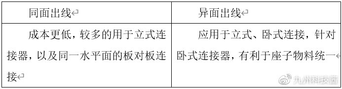 连接器的基本概念,连接器材料知识