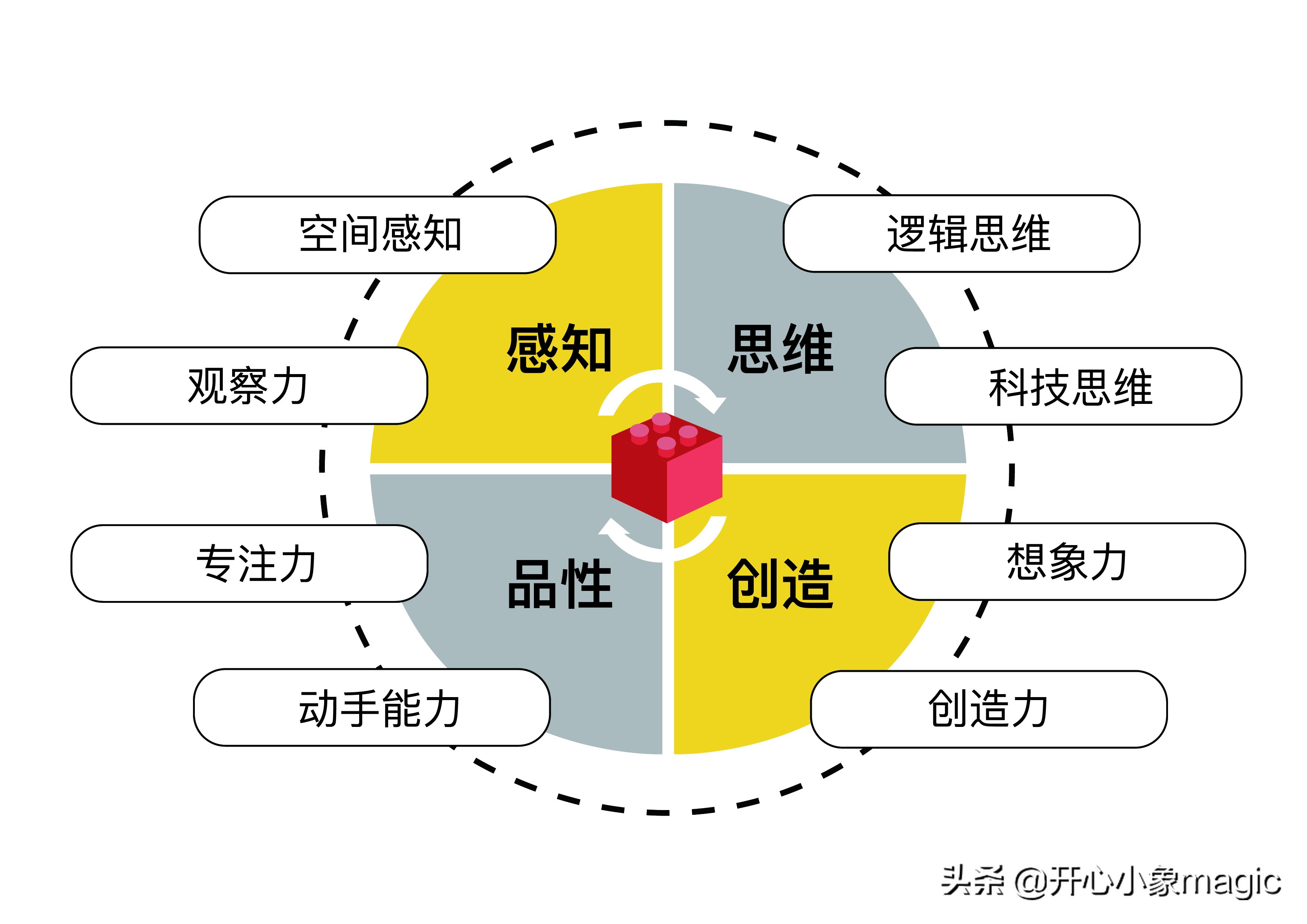 国际五大机器人赛事,2019年机器人大赛比赛信息