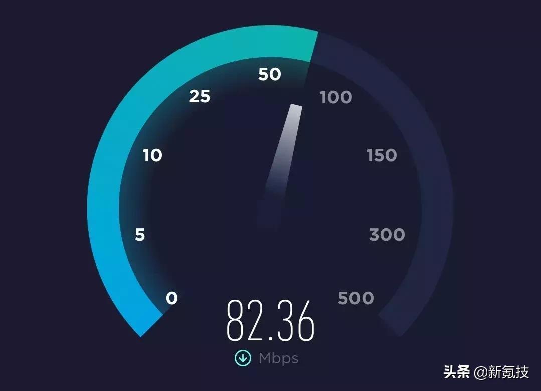 mbps和gbps的区别,MBPS和mbs有什么区别