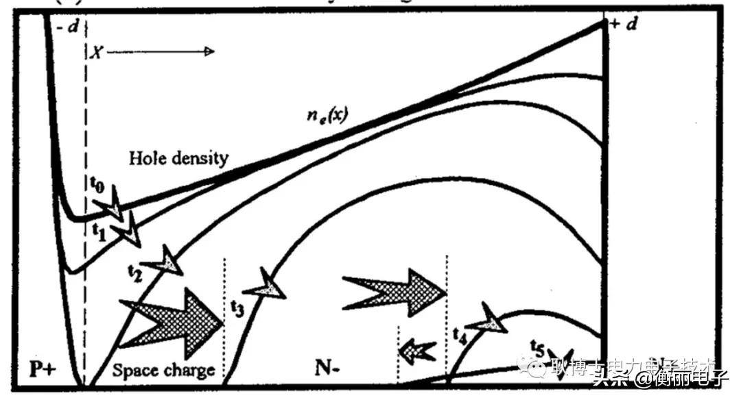 pin二极管怎么克服响应速度慢,pin二极管的主要特性是