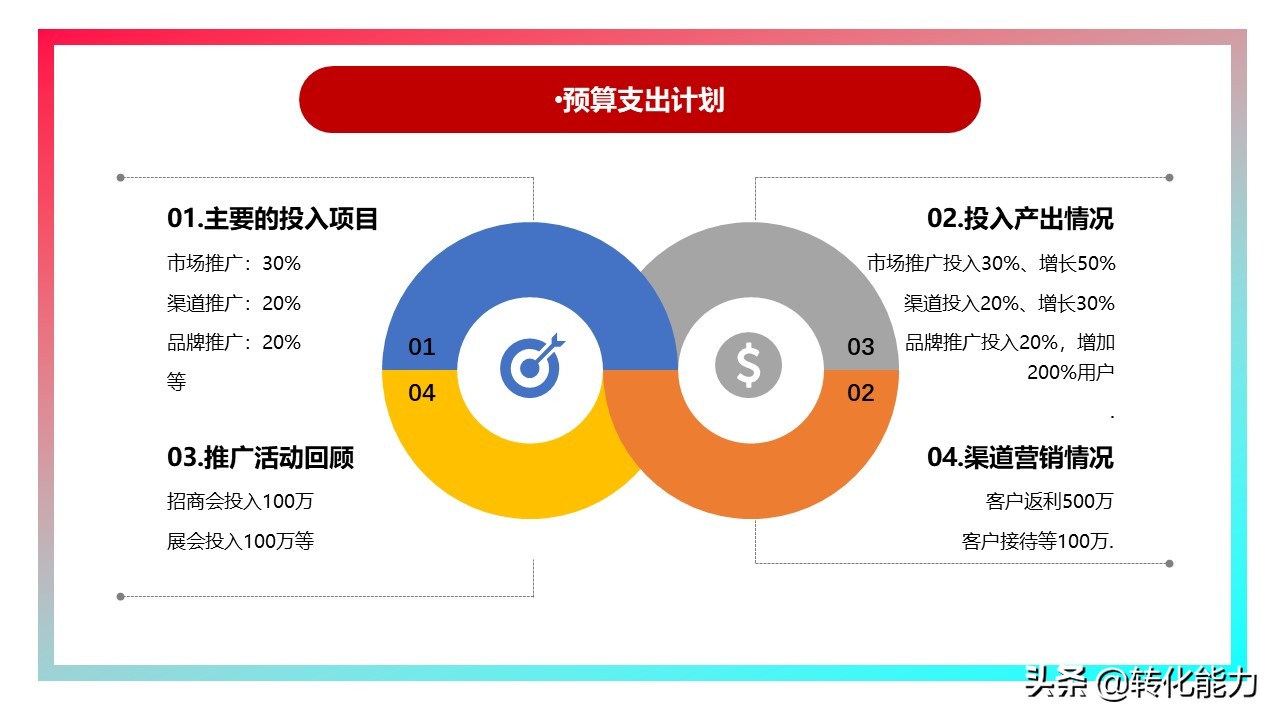 年度规划汇报ppt,2021年工作总结2022年工作计划ppt