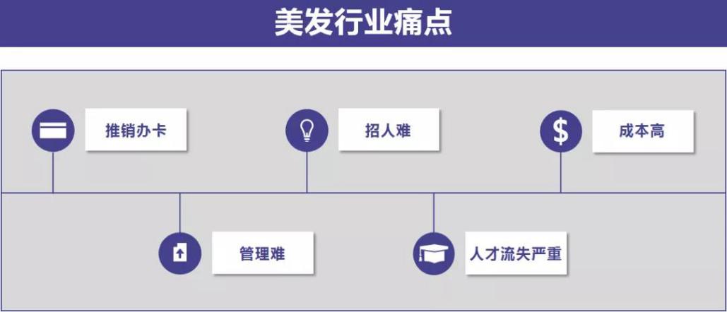 共享美容美发经营模式,美发共享经济商业新模式