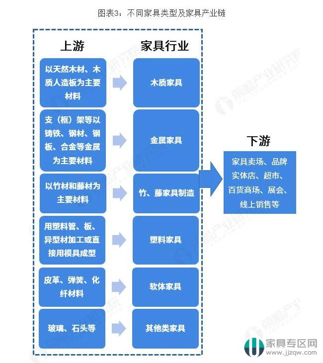 中国家具业发展趋势,中国家具业发展