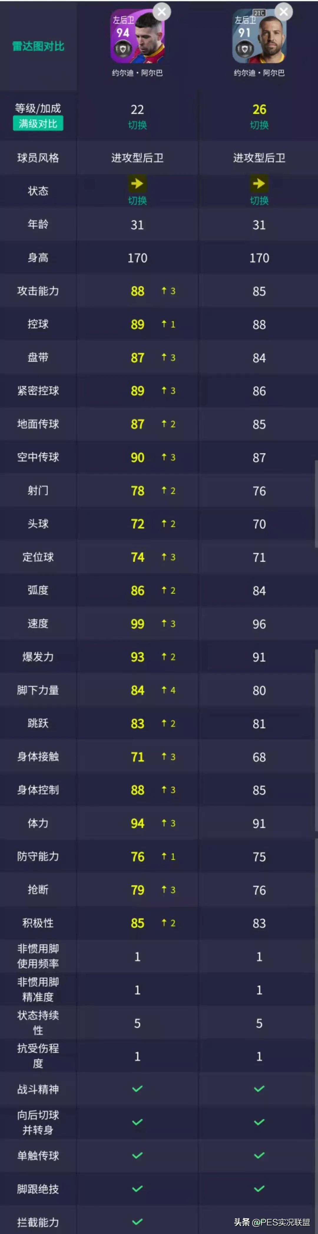 梅球王领衔！98分小妖上线！实况足球国服手游巴萨精选简析