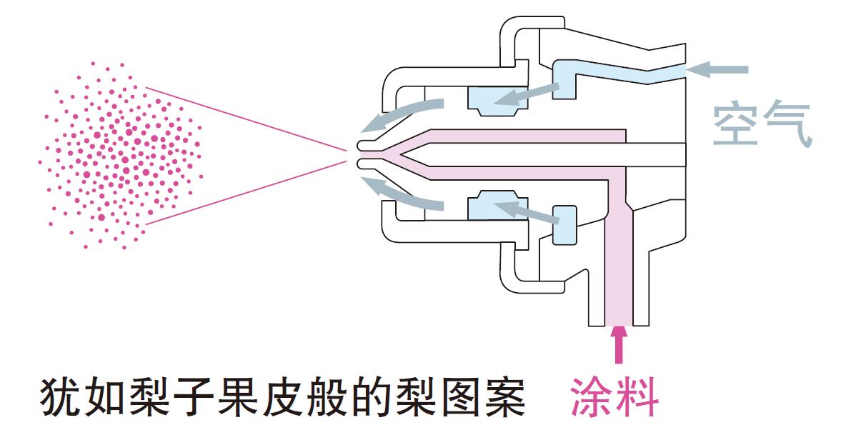 岩田101喷枪真假区别,岩田101喷枪雾化视频
