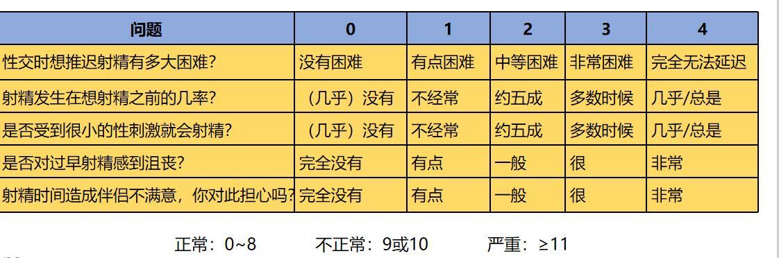 世界级“男”题：PE该怎么办？国产仿制药艾时达，为你力挽狂澜