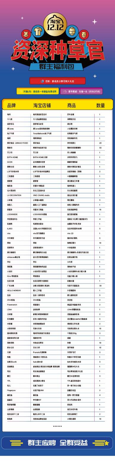 淘宝能应聘的职位,淘宝专职招聘