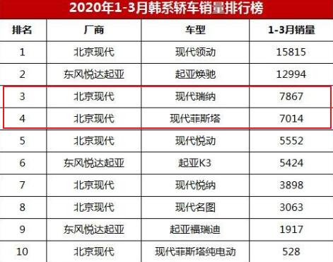 瑞纳低配4万2能买下来吗,瑞纳超低价