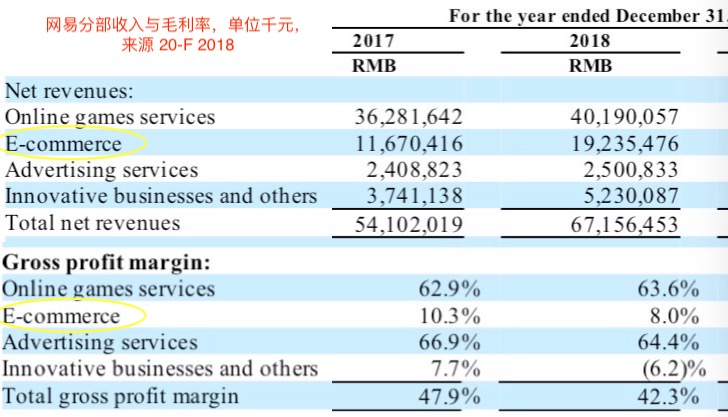 丁磊回归网易港股上市,丁磊最新持股消息