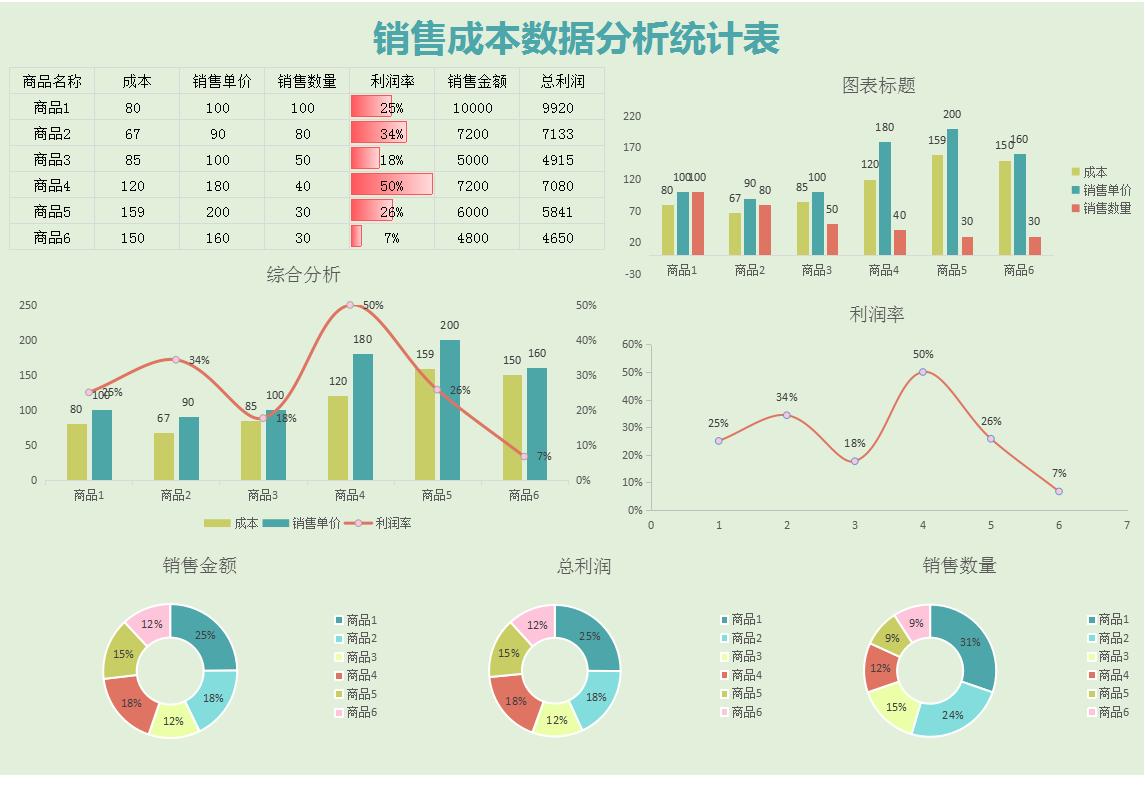 成本核算可视化看板,医院成本核算可视化图表