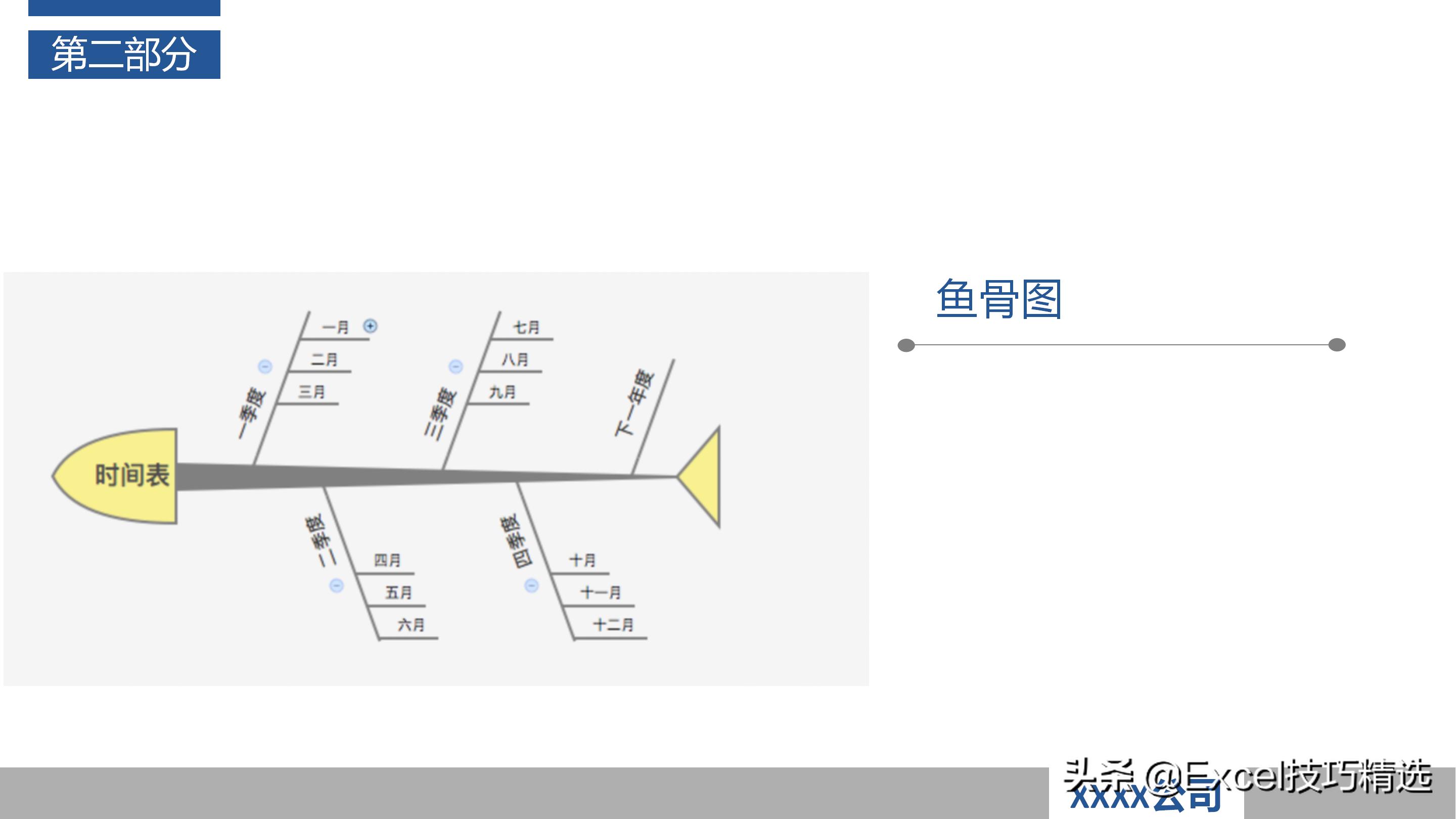 作为产品经理如何做好项目管理ppt,怎么做好一个项目管理人员的ppt