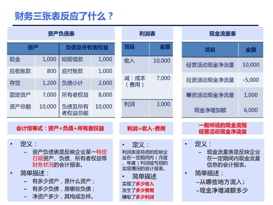 人力资源数据分析全套图表ppt,人力资源招聘数据分析ppt