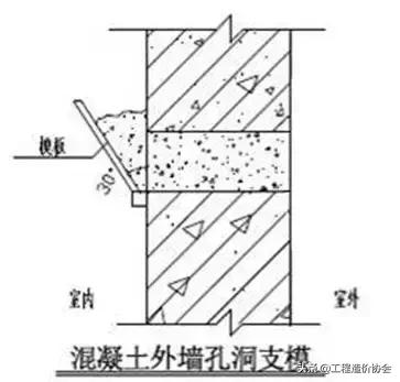 万科工程项目策划铺排方案,万科工程进度计划表