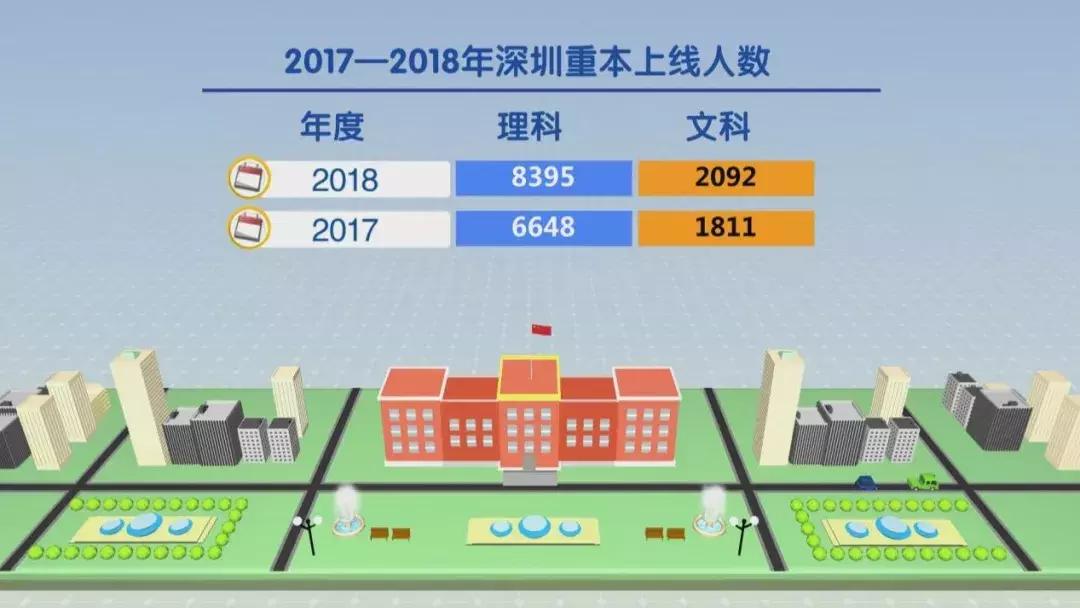教育是深圳好还是汕头好,深圳教育为什么是短板