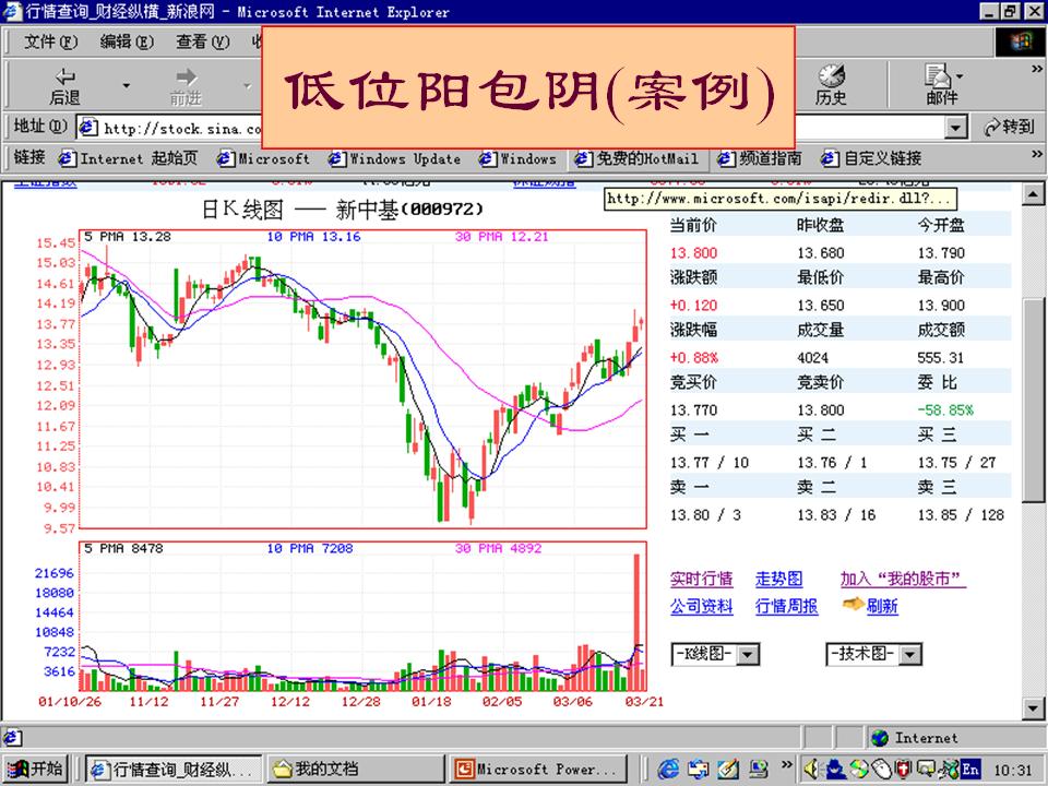 股市k线入门基础知识,股市k线图基础知识教程