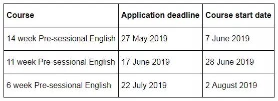 2019英国大学申请流程 (英国约克大学2020硕士申请)