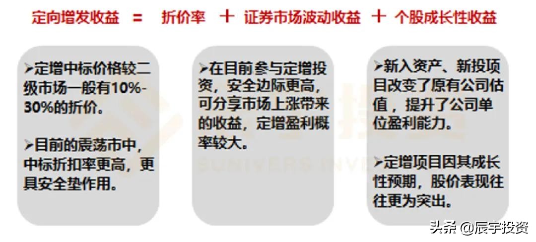 辰宇投资课|一文读懂定增投资的好处