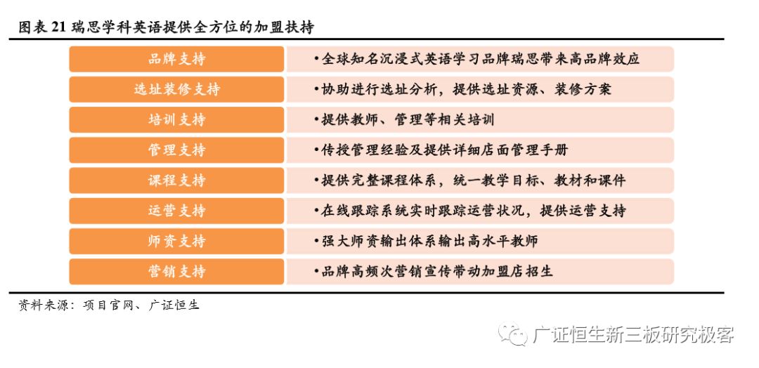 加盟素质教育10大品牌,素质教育行业加盟项目排行榜