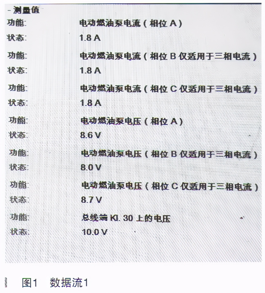 宝马525li不启动怎么挂n挡,宝马525li无法着车