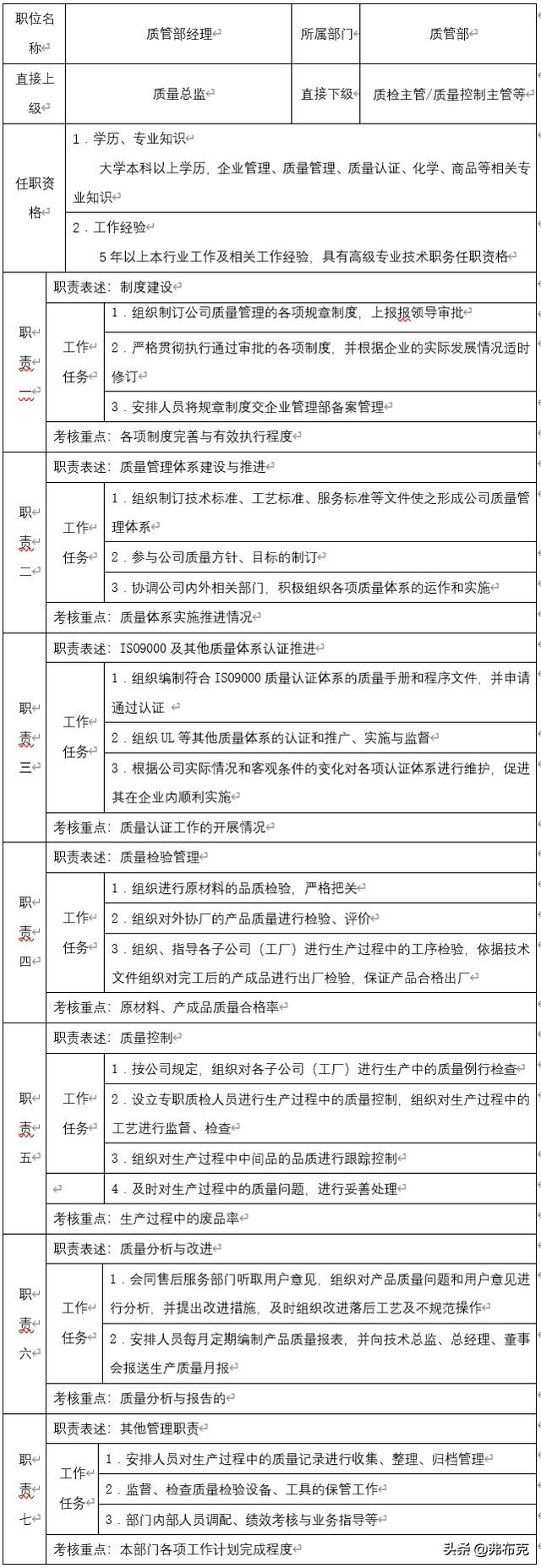 主管岗位职责说明书完整版,人力资源主管岗位说明书