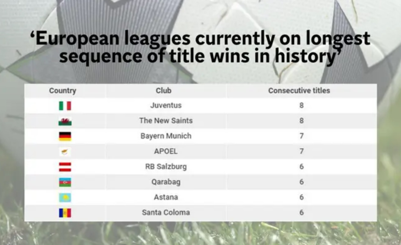 现代足球哪些进步,现代足球真的退步了吗