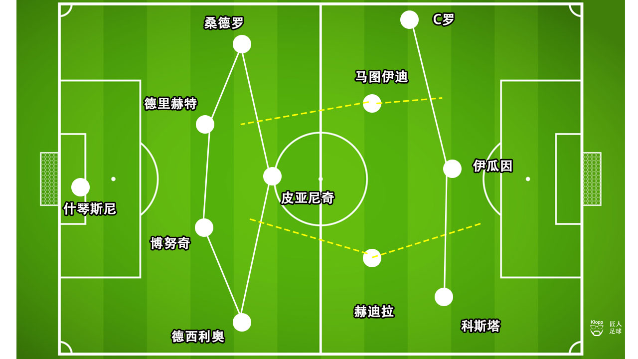 尤文图斯客场2-1桑普多利亚,尤文图斯主场不敌比利亚雷亚尔