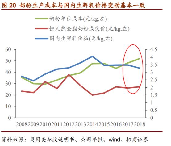 婴幼儿配方奶粉市场占有率排行,婴幼儿配方奶粉行业深度报告
