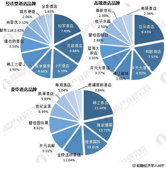 华住最值得投资的酒店,华住高端酒店剖析