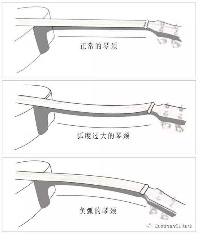 新手弹吉他为什么会痛,新手弹吉他手好痛