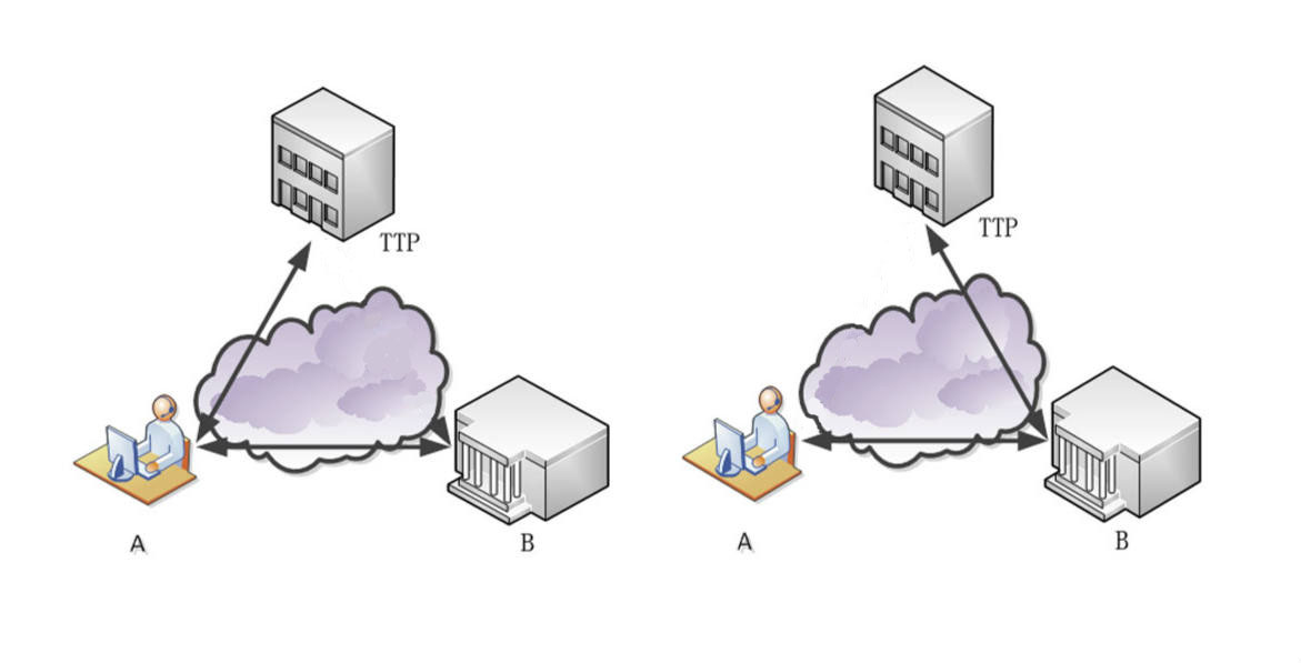 WAPI是什么意思,wapi的含义