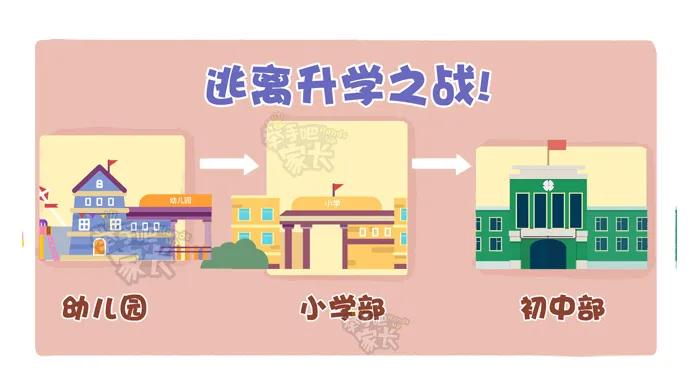 全上海只剩这13所一贯制学校，能从幼儿园一路直升到初中