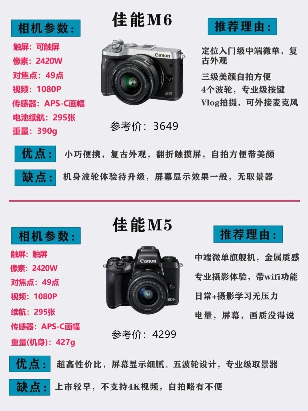 实用的高清性价比单反相机,小白单反相机购买攻略