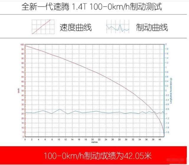 速腾1.4t超越版lite隔音,2018款速腾1.6自动舒适隔音表现