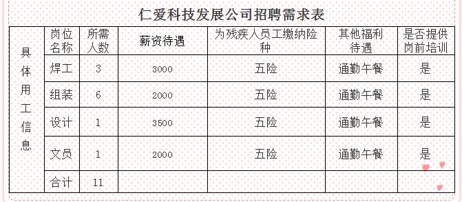 锦州残疾人招聘,濮阳县残疾人就业平台招聘残疾人