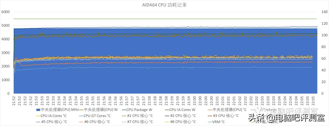 华硕rogmaximusxiii双卡,华硕rogmaximus主板对比